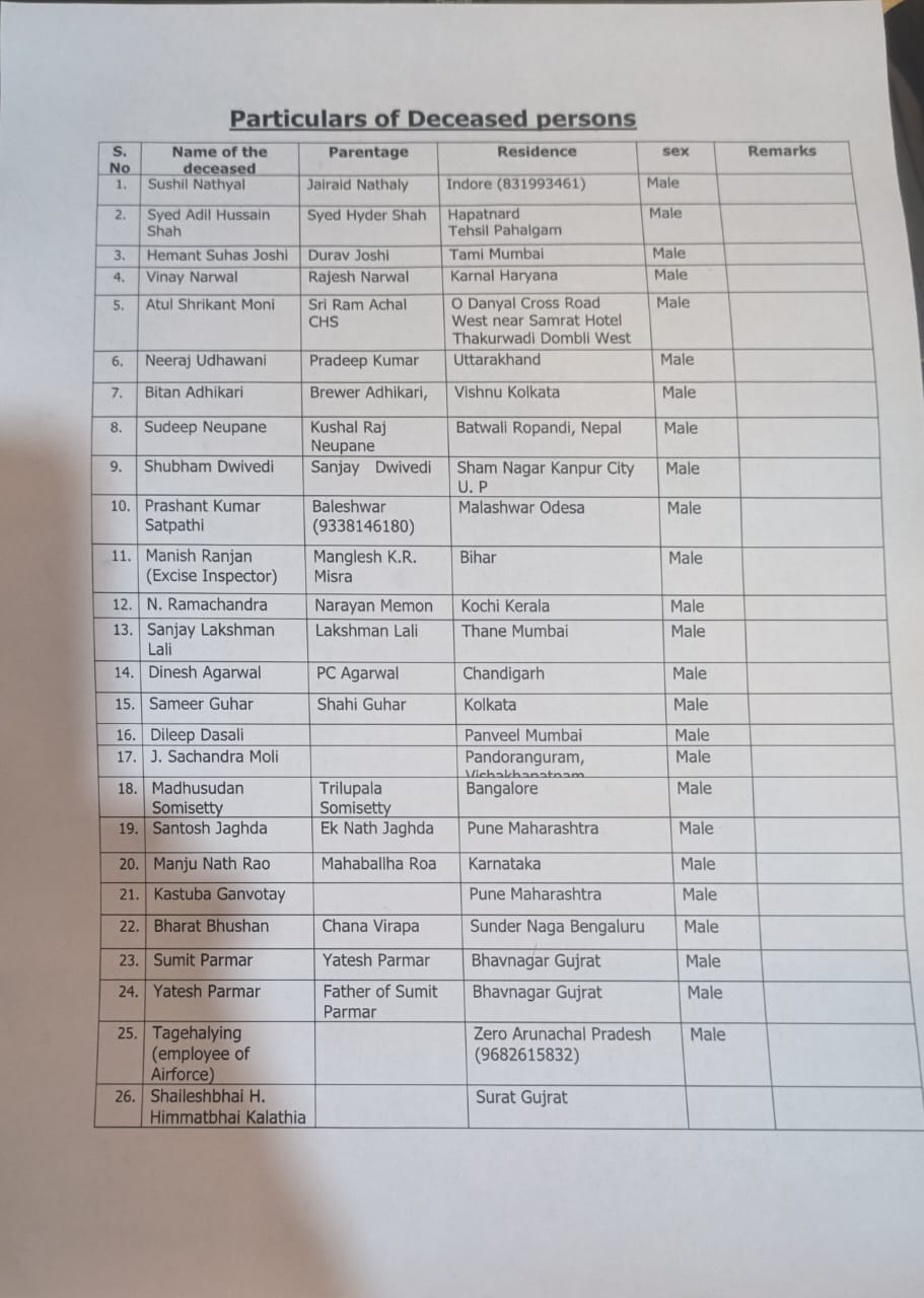 पहलगाम आतंकी हमले में मारे गए मृतकों की सूची।