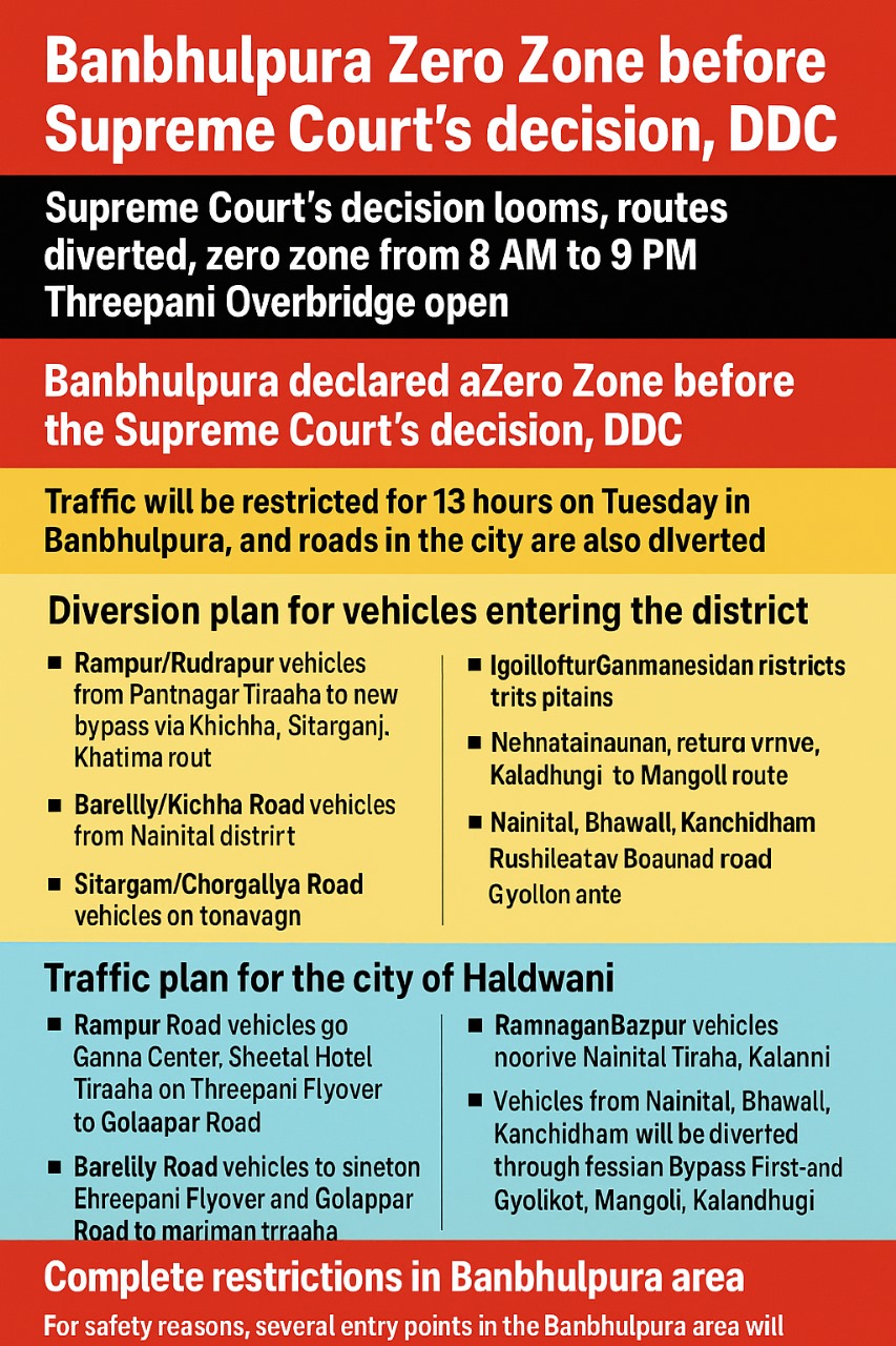 बनभूलपुरा जीरो जोन और शहर में रूट डायवर्जन।