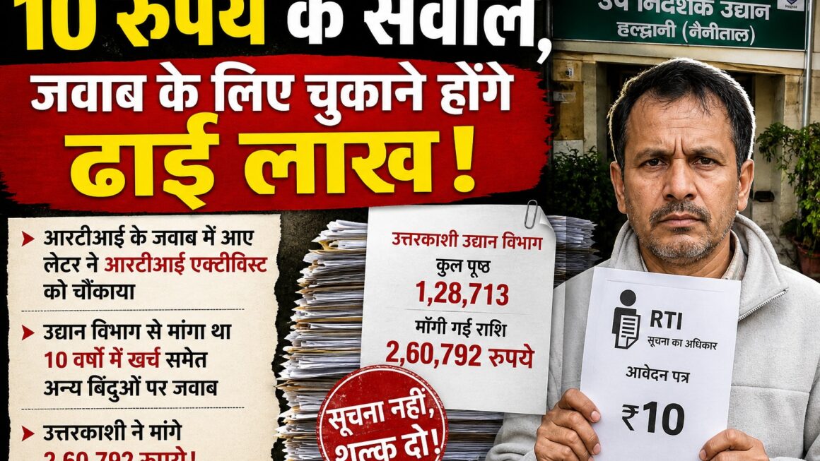 10 रुपये के सवाल पर ढाई लाख का बिल! RTI जवाब के लिए उद्यान विभाग ने मांगे लाखों रुपये