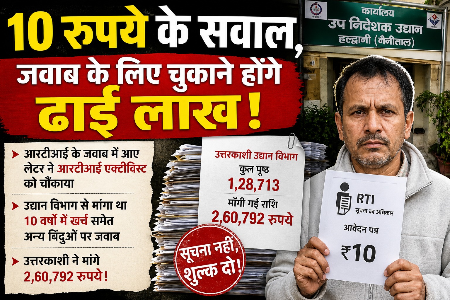 10 रुपये के सवाल पर ढाई लाख का बिल! RTI जवाब के लिए उद्यान विभाग ने मांगे लाखों रुपये