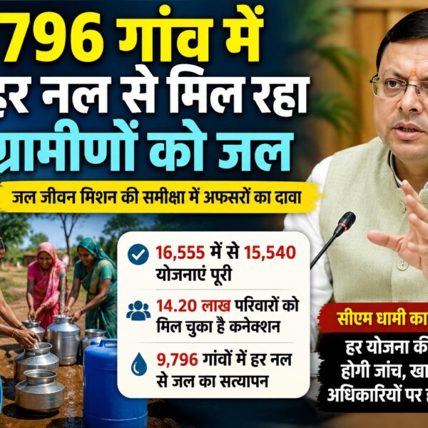 9,796 गांव में हर नल से मिल रहा ग्रामीणों को जल