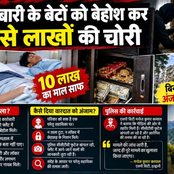 कारोबारी के बेटों को बेहोश कर घर से लाखों की चोरी