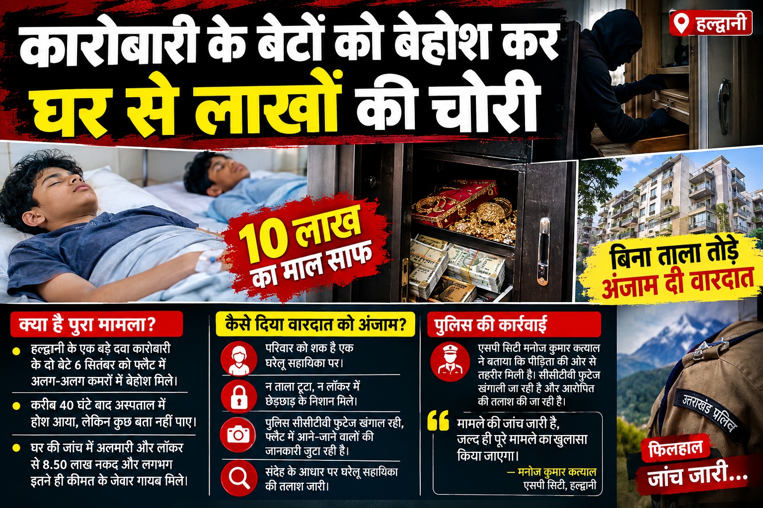 कारोबारी के बेटों को बेहोश कर घर से लाखों की चोरी