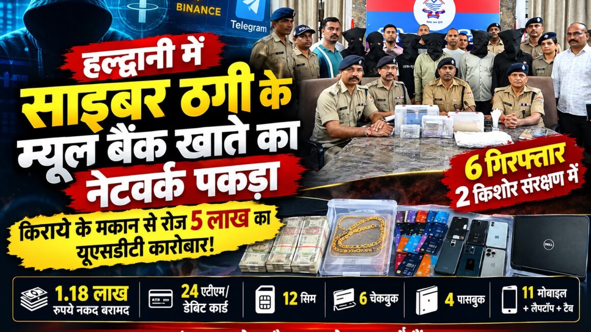 किराये के मकान से रोज 5 लाख का साइबर खेल, म्यूल खातों से ठगी की रकम खपाने वाला गिरोह पकड़ा