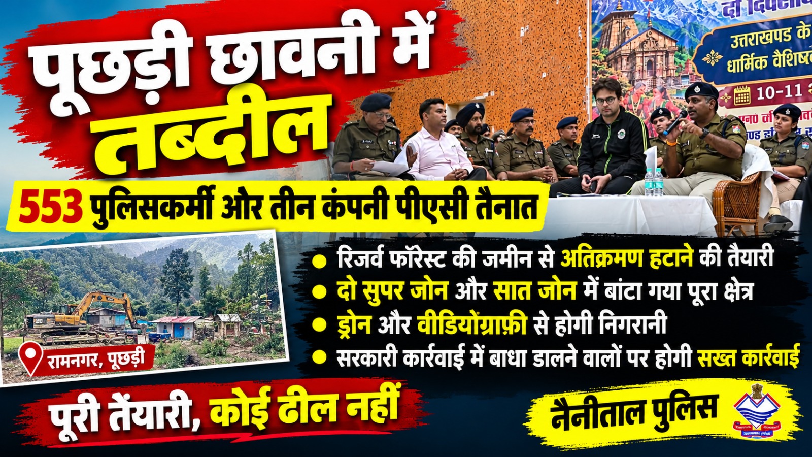 पूछड़ी में अतिक्रमण अभियान से पहले पुलिस को ब्रीफ करते एसएसपी डॉ.मंजूनाथ टीसी।